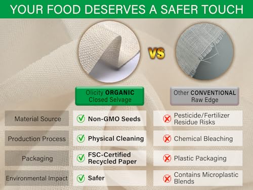 Modern Organic Cheese Cloths, GOTS Certified, Grade 100, 36x36Inch, Reusable for Daily Use